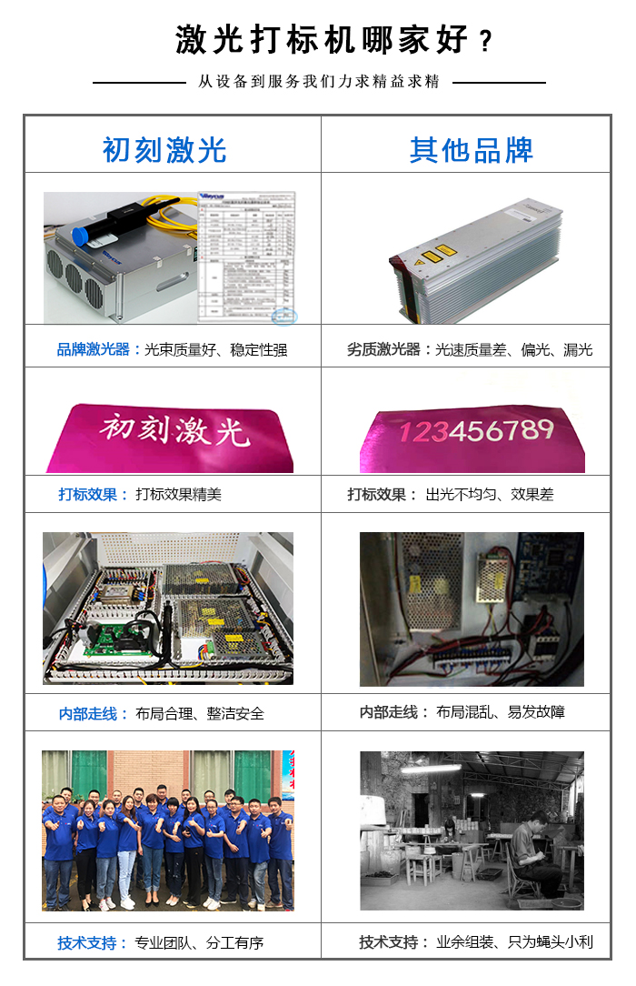 紫外激光打標(biāo)機(jī)哪家好？